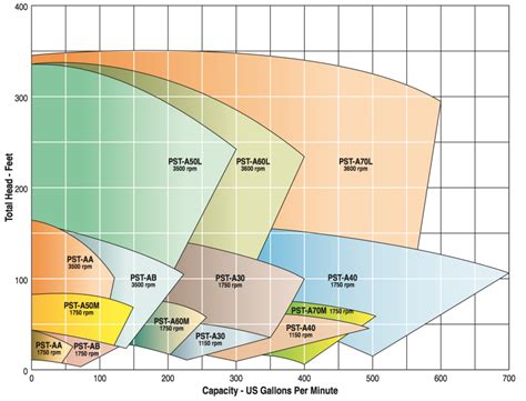 centrifugal pump is controlled by|centrifugal pump selection chart.